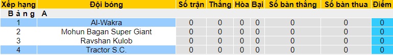 Nhận định, soi kèo Al-Wakrah vs Tractor, 23h00 ngày 18/9: Điểm tựa sân nhà - Ảnh 1