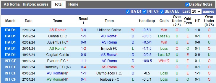 Nhận định, soi kèo AS Roma vs Athletic Bilbao, 2h00 ngày 27/9 - Ảnh 1