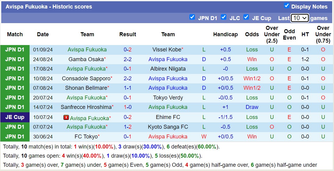 Nhận định, soi kèo Avispa Fukuoka vs Machida Zelvia, 16h00 ngày 14/9: Bất phân thắng bại - Ảnh 1