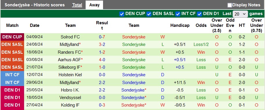 Nhận định, soi kèo Brondby vs Sonderjyske, 22h59 ngày 15/9: Bất ngờ từ chiếu dưới - Ảnh 2