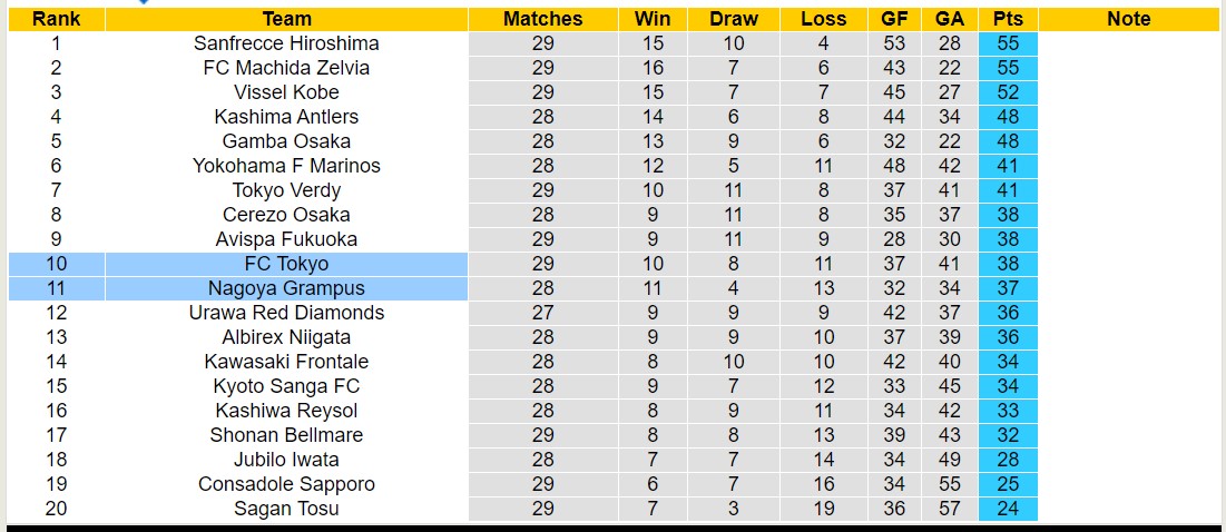 Nhận định, soi kèo FC Tokyo vs Nagoya Grampus, 17h00 ngày 14/9: 3 điểm nhọc nhằn - Ảnh 4