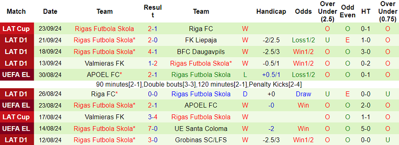 Nhận định, soi kèo FCSB vs Rigas Futbola Skola, 02h00 ngày 27/9: Cửa dưới ‘tạch’ - Ảnh 2