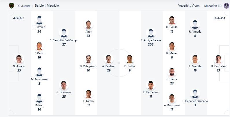 Nhận định, soi kèo Juarez vs Mazatlan, 09h10 ngày 14/9: Cơ hội cho Mazatlan - Ảnh 1