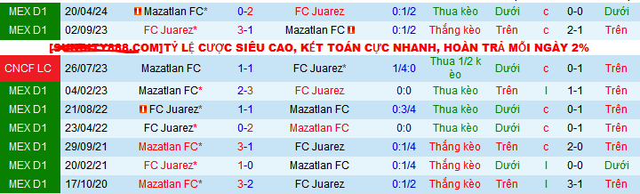 Nhận định, soi kèo Juarez vs Mazatlan, 09h10 ngày 14/9: Cơ hội cho Mazatlan - Ảnh 4