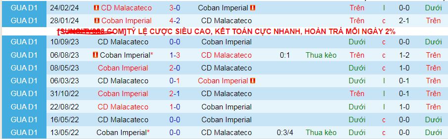 Nhận định, soi kèo Malacateco vs Coban Imperial, 09h00 ngày 21/9: Chiến thắng đầu tiên - Ảnh 3