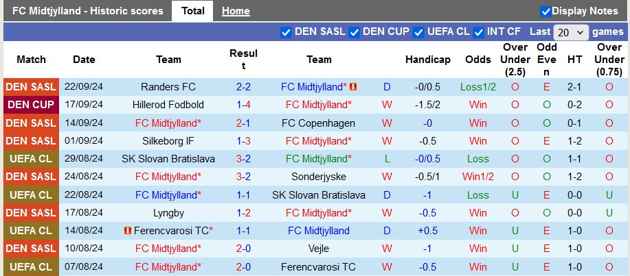 Nhận định, soi kèo Midtjylland vs Hoffenheim, 2h00 ngày 26/9: Phong độ trái ngược - Ảnh 1