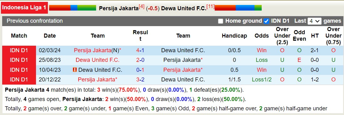 Nhận định, soi kèo Persija Jakarta vs Dewa United, 19h00 ngày 16/9: Niềm vui trên tổ ấm - Ảnh 7