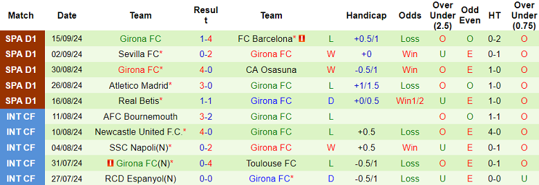 Nhận định, soi kèo PSG vs Girona, 02h00 ngày 19/9: Les Parisiens đáng tin - Ảnh 2