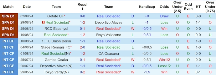 Nhận định, soi kèo Real Sociedad vs Real Madrid, 2h00 ngày 15/9: Chủ nhà sa sút - Ảnh 1