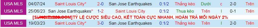 Nhận định, soi kèo San Jose Earthquakes vs Saint Louis City, 09h30 ngày 22/9: Bắt nạt chủ nhà - Ảnh 3