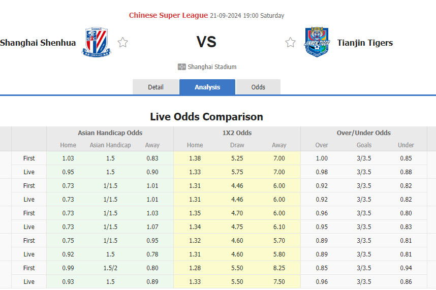 Nhận định, soi kèo Shanghai Shenhua vs Tianjin Jinmen Tiger, 19h00 ngày 21/9: Gia tăng áp lực - Ảnh 1