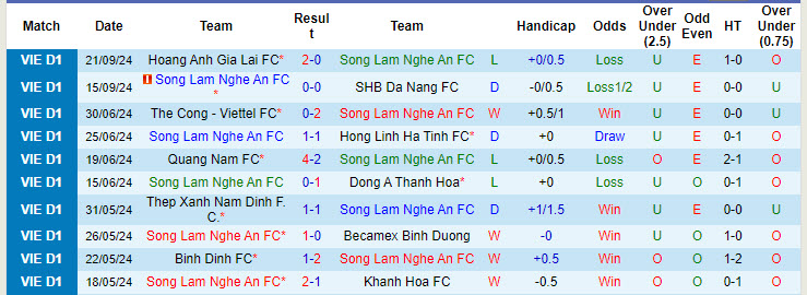 Nhận định, soi kèo SLNA vs Hồng Lĩnh Hà Tĩnh, 18h00 ngày 29/9: Chủ nhà trắng tay - Ảnh 1