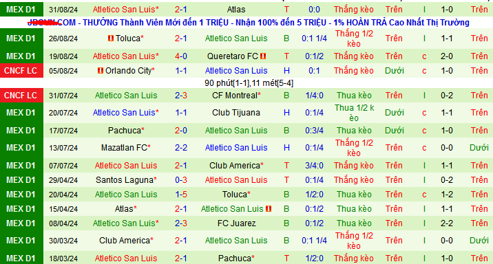 Nhận định, soi kèo Tigres UANL vs Atletico San Luis, 09h05 ngày 14/9: 3 điểm và ngôi đầu bảng - Ảnh 3