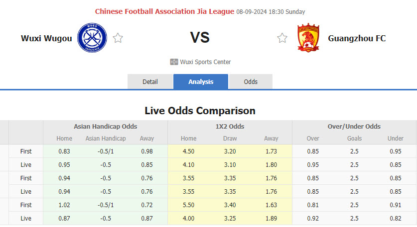 Nhận định, soi kèo Wuxi Wugo vs Guangzhou, 18h30 ngày 8/9: Thắp lên hy vọng - Ảnh 1