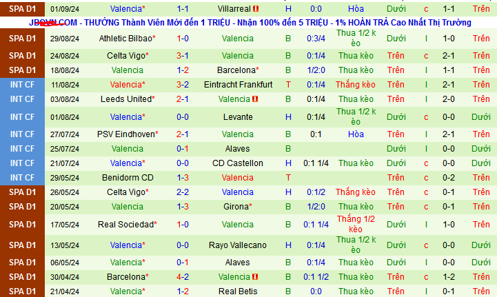 Siêu máy tính dự đoán Atletico Madrid vs Valencia, 02h00 ngày 16/9 - Ảnh 3