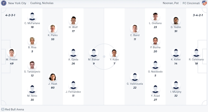 Nhận định, soi kèo New York City vs Cincinnati, 6h30 ngày 3/10: Nối dài mạch thắng - Ảnh 6